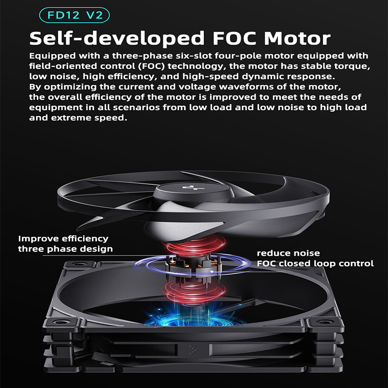Ventilador de Caja Silencioso  - Cooler Fan 120Mm Static Pressure reseña y precio